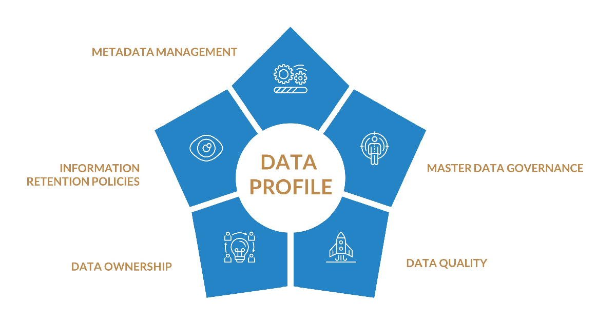 Profil de données | Groupe TJC