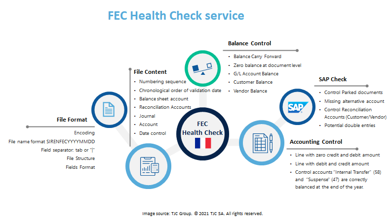 FEC health service