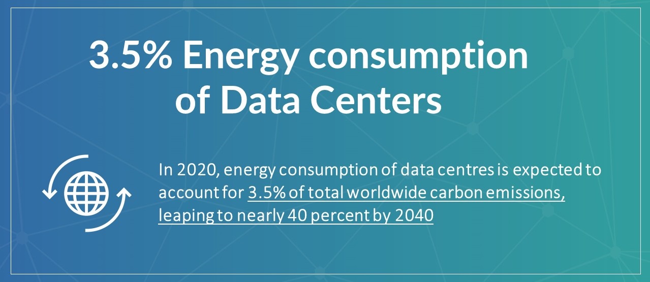Consommation d'énergie des centres de données | Groupe TJC 