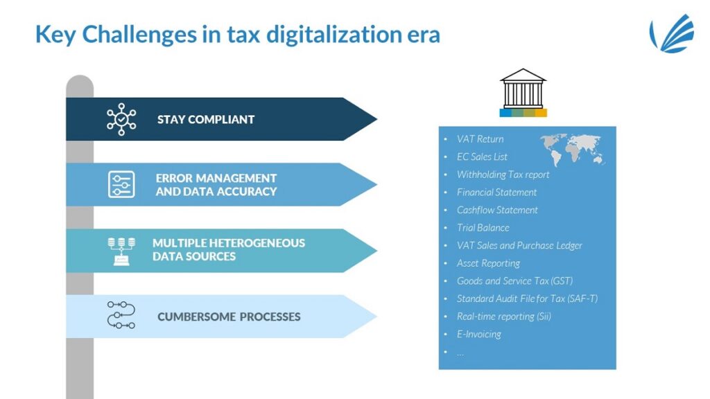 Key challenges in tax digitalization era | TJC Group 