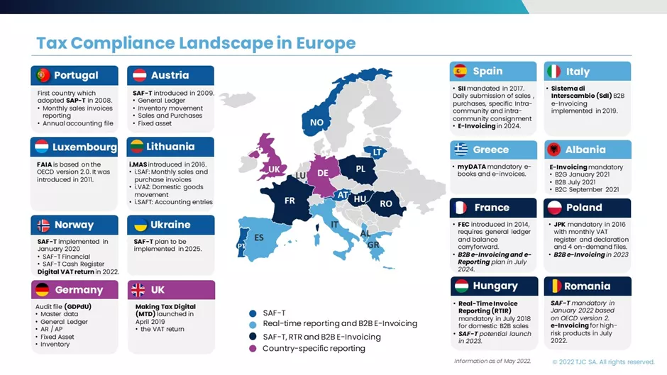 le paysage de la conformité fiscale en Europe en 2022. Source : Groupe TJC. 