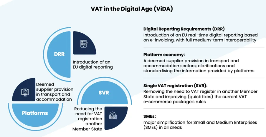 Was ist die Mehrwertsteuer im digitalen Zeitalter (ViDA)?