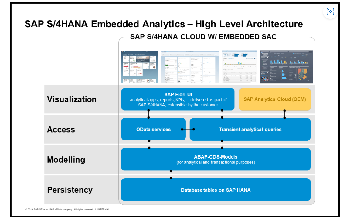 SAP Analytics Cloud in S/4HANA and its benefits to know of!